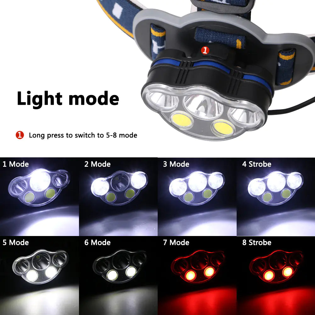 (Headlight) - USB Rechargeable High-Intensity Headlamp