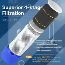 Personal Water Filter Straw – Portable Survival Straw for Hiking, Camping, Travel & Emergency Use