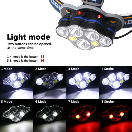 (Headlight) - USB Rechargeable High-Intensity Headlamp